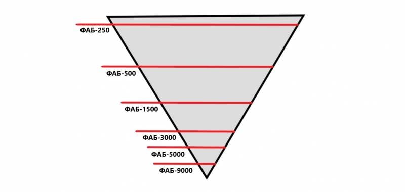 Когда размер имеет значение: УМПК на ФАБ повышенного могущества оружие