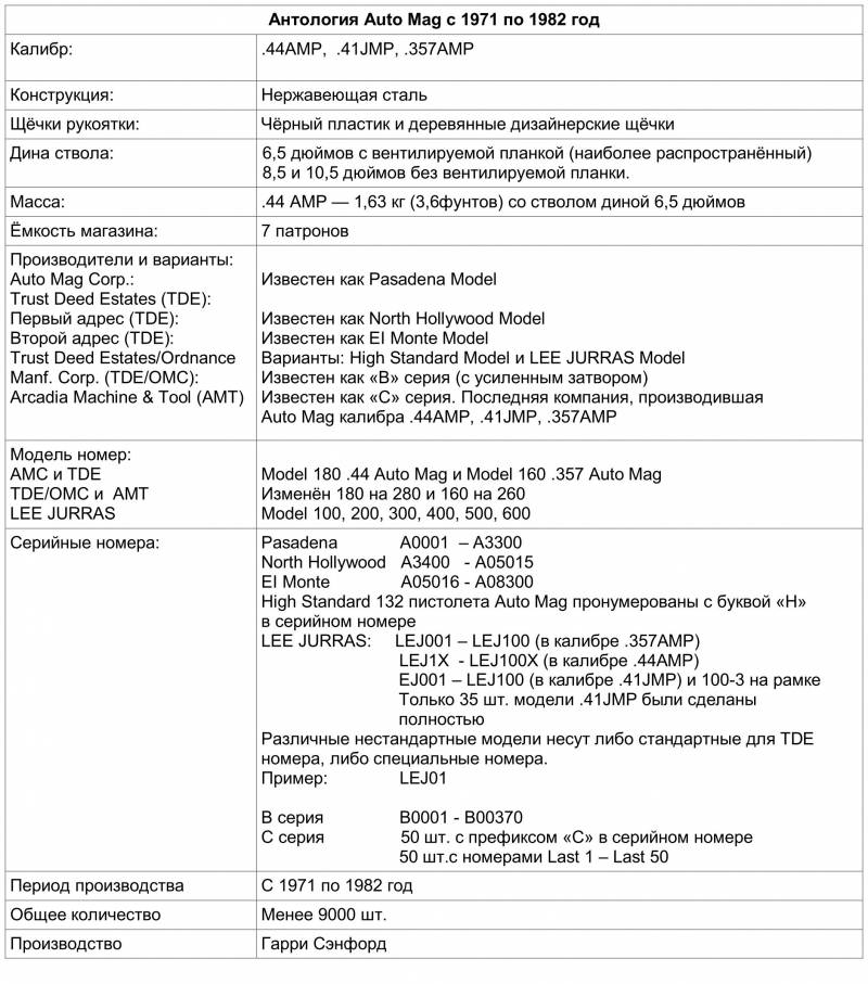 Аристократ из Пасадены. Вариации на тему Auto Mag Аристократ из Пасадены. Вариации на тему Auto Mag оружие