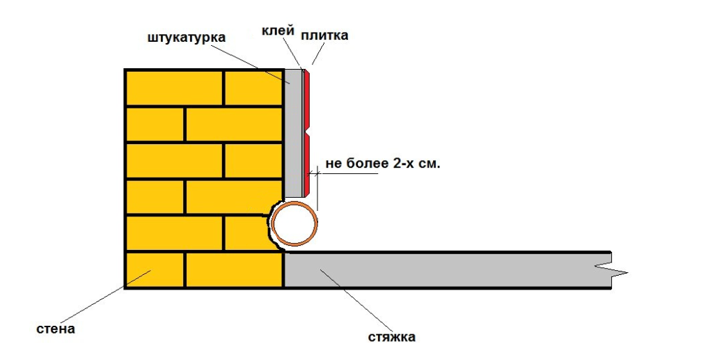 Больше не делаю короба из ГКЛ! Увидел, как немцы скрывают трубы в санузлах - к ним всегда есть доступ Больше не делаю короба из ГКЛ! Увидел, как немцы скрывают трубы в санузлах - к ним всегда есть доступ идеи для дома,ремонт и строительство