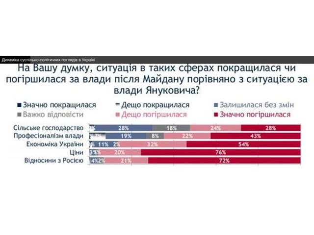 Как серпом по маслу Как серпом по маслу украина