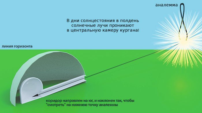 Когда на самом деле наступит Новый год? история, новый год, факты