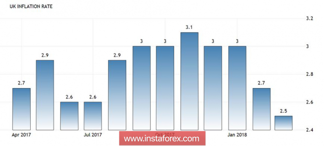 GBP/USD: фунт выдержит очередной удар