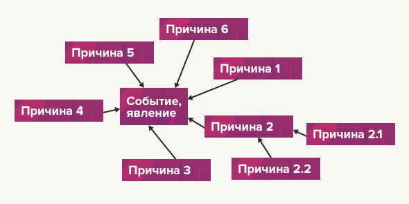 Как отличать фейковые новости от настоящих: прокачиваем критическое мышление развития, информацию, например, новости, критического, придумайте, учёный, причины, знать, поищите, премию, мыслить, выделять, быстрее, также, заполняется, помогает, этого, варианты, столбец