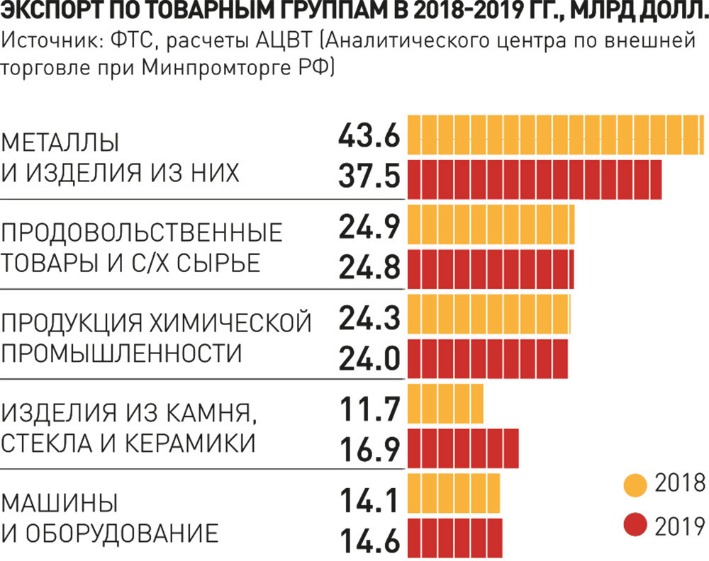 Внешняя торговля развивающихся стран