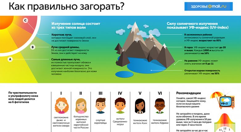 Что важно знать о ранней диагностике рака?