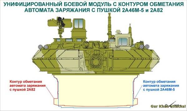 Нет у Т-90М пушки от «Арматы», и вряд ли будет оружие,танки