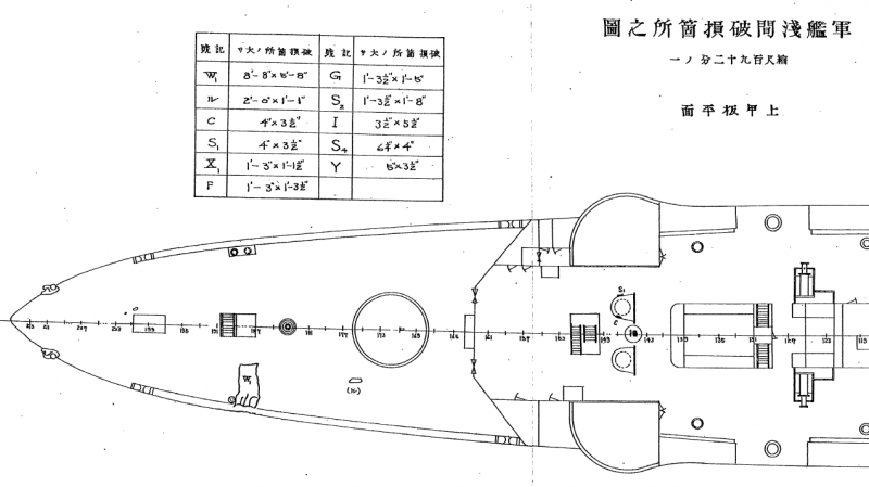 Цусима. Снарядная версия. Там, где нет брони вмф,история