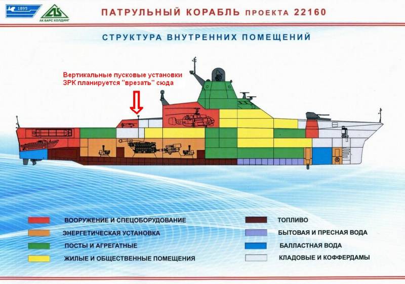 Афера перезапускается: показан новый вариант «патрульного корабля» 22160 вмф