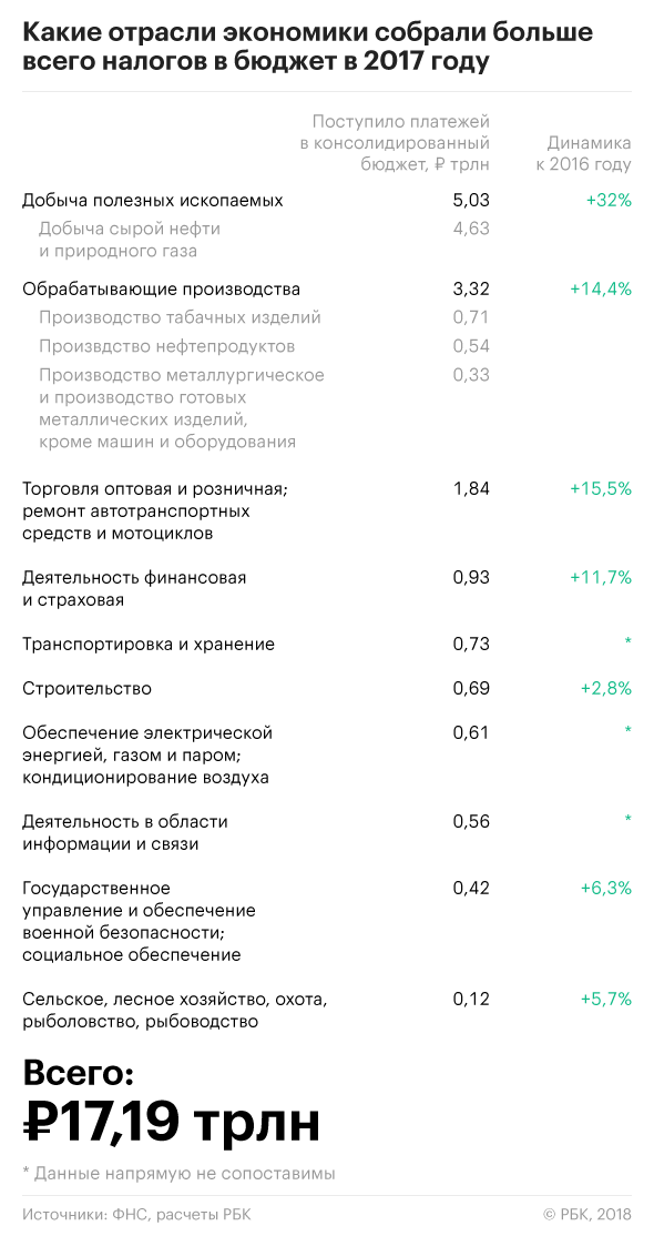 Жизнь после нефти: накопленных денег России хватит только на год Жизнь после нефти: накопленных денег России хватит только на год рублей, нефть, нефти, также, делать, бюджет, можно, бюджета, апреля, Россия, ресурсы, будет, только, экономики, деньги, чтобы, Минфин, национального, мировой, просто