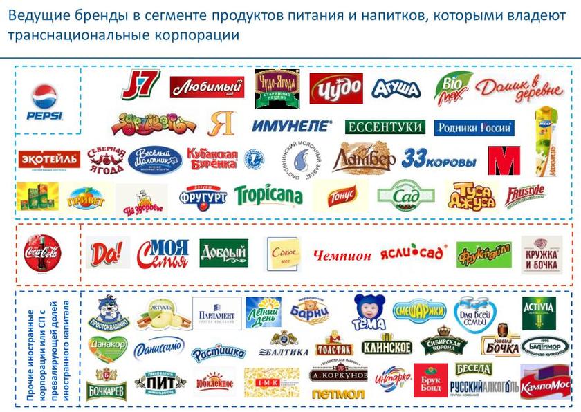 Уполномочены заявить вместо Минсельхоза: Россия теряет продовольственный суверенитет пищевой, только, промышленности, России, здесь, которые, рынка, рынке, также, предприятий, экономики, момент, страны, последних, данный, производство, стало, сельхозпродукции, продолжает, ведущие