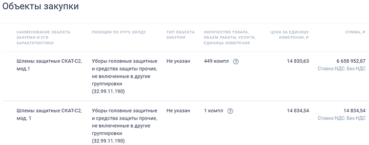ОПЕРАЦИЯ "ВОЕНТОРГ": СЕКРЕТНАЯ СВЯЗЬ БРОНЕЖИЛЕТОВ С АЙФОНАМИ расследование,россия