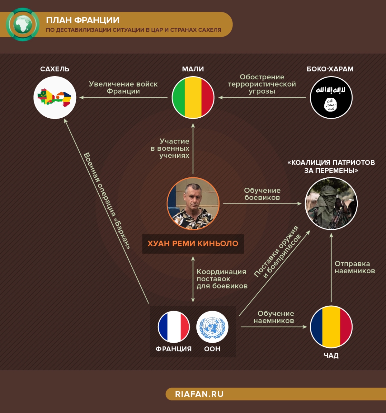 Террористы, наемники и секретные агенты: борьба Франции за влияние в Африке