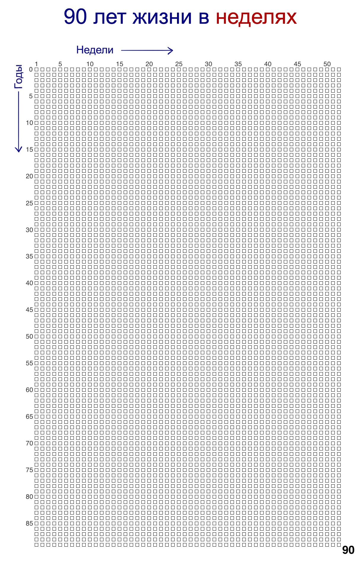 Календарь: 90 лет жизни в неделях жизнь,календарь
