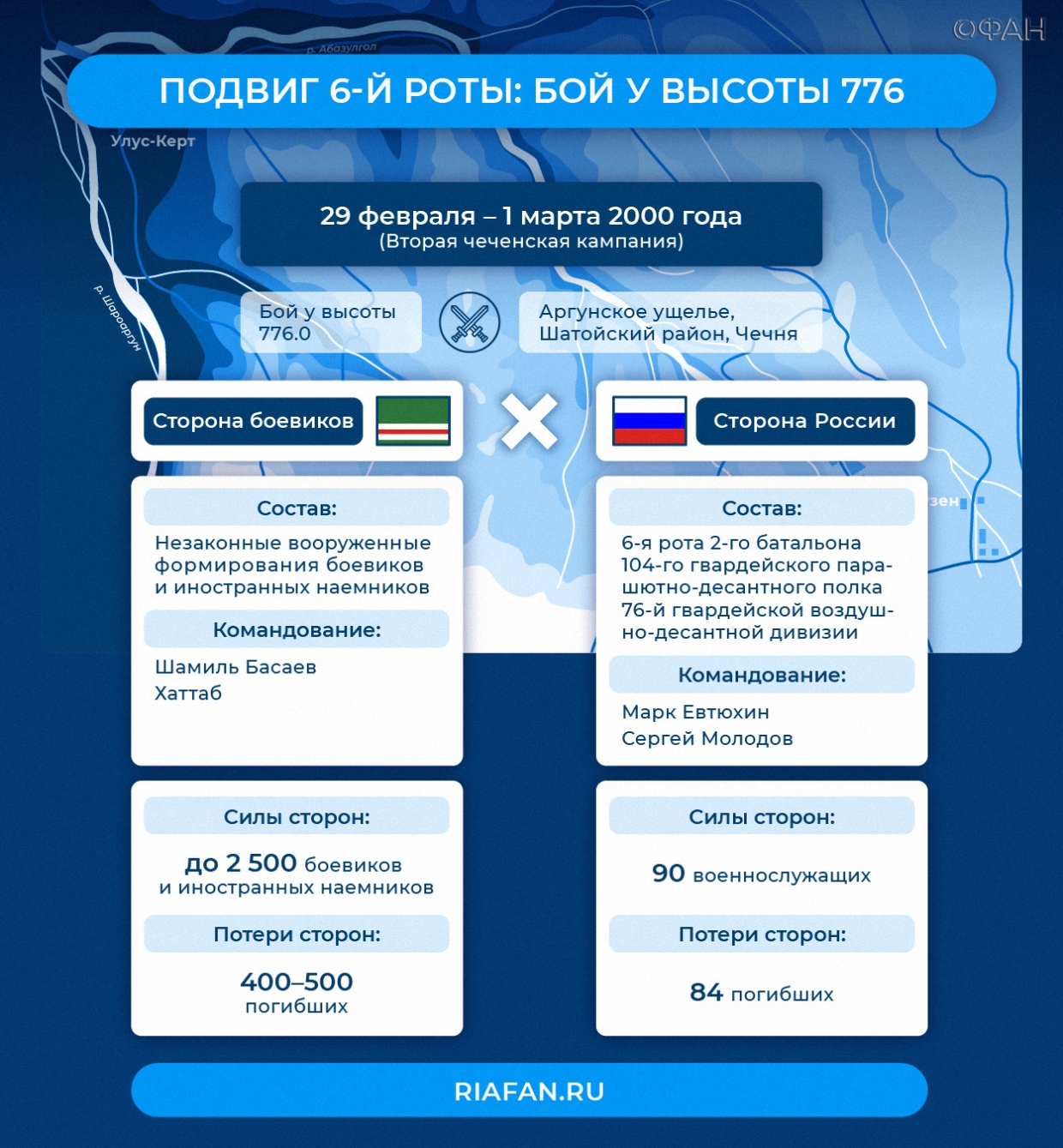 За что погибали псковские десантники 