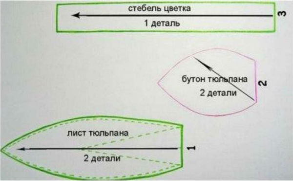 Поделки для мамы своими руками Поделки для мамы своими руками поделки своими руками