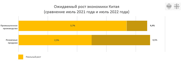 КИТАЙ ГНЁТСЯ ОТ УДАРОВ США: ТРИ ГЛАВНЫХ ПЛЮСА ДЛЯ РОССИИ 