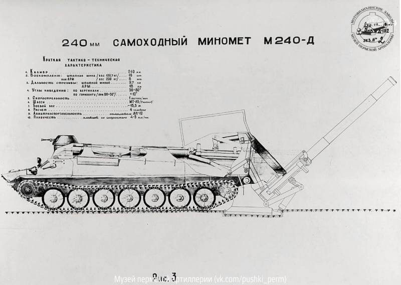 Звезда спецоперации: многоцелевой транспортер МТ-ЛБ Звезда спецоперации: многоцелевой транспортер МТ-ЛБ оружие