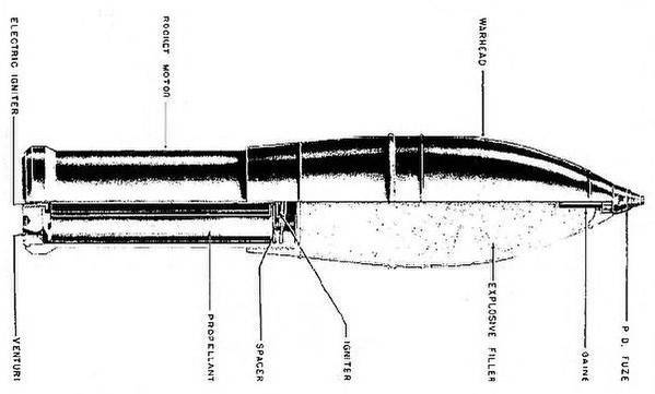 На любую технику. Реактивные миномёты семейства Nebelwerfer (Германия) Nebelwerfer, миномет, реактивных, Bundesarchiv, bildbundesarchivde, снаряды, более, Wurfkörper, семейства, минометов, системы, Реактивный, конструкции, активно, применялись, имели, снаряд, снарядов, корпус, установок