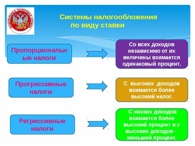 Налоги в России: не обнулять, а повышать всего, России, действительно, очень, Впрочем, процентов, компаний, почти, более, власть, миллионов, рублей, просто, ставку, вроде, будет, можно, доходов, совсем, налоговой