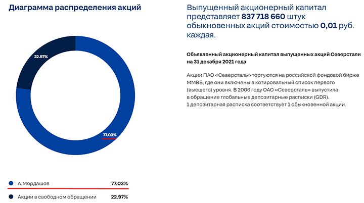 ПОСЛЕДНИЕ НОВОСТИ: 23.01.2023 ВЕЧЕР геополитика,россия,украина