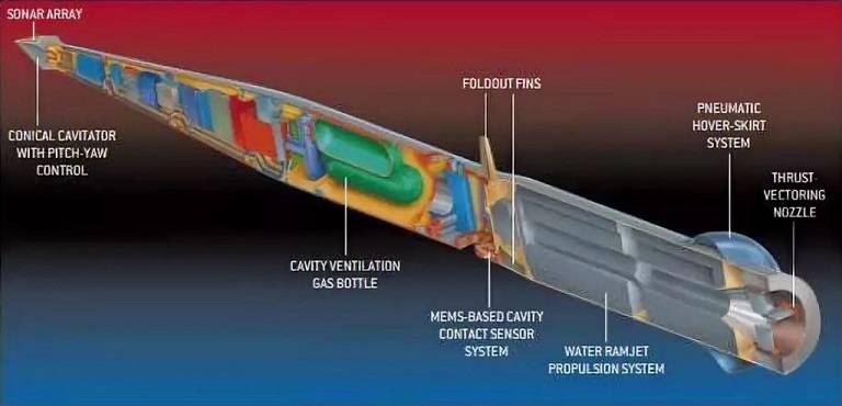 Суперкавитирующая торпеда «Шквал»: эффектно, но не эффективно оружие