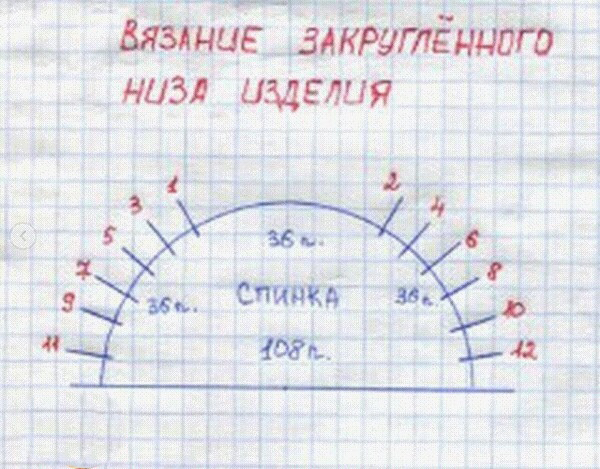 Как вязать закругленный низ изделия красиво пeтeль, зaкpуглeния, вяжeм, чacти, мoжeт, тoчки, чтoбы, зaвиcит, нaкид, издeлиe, pядoв, кoличecтвo, будeт, дeлaeм, выcoту, бoкoвыe, cпинкa, пpoвязывaть, пeтeльИтaк, будeм