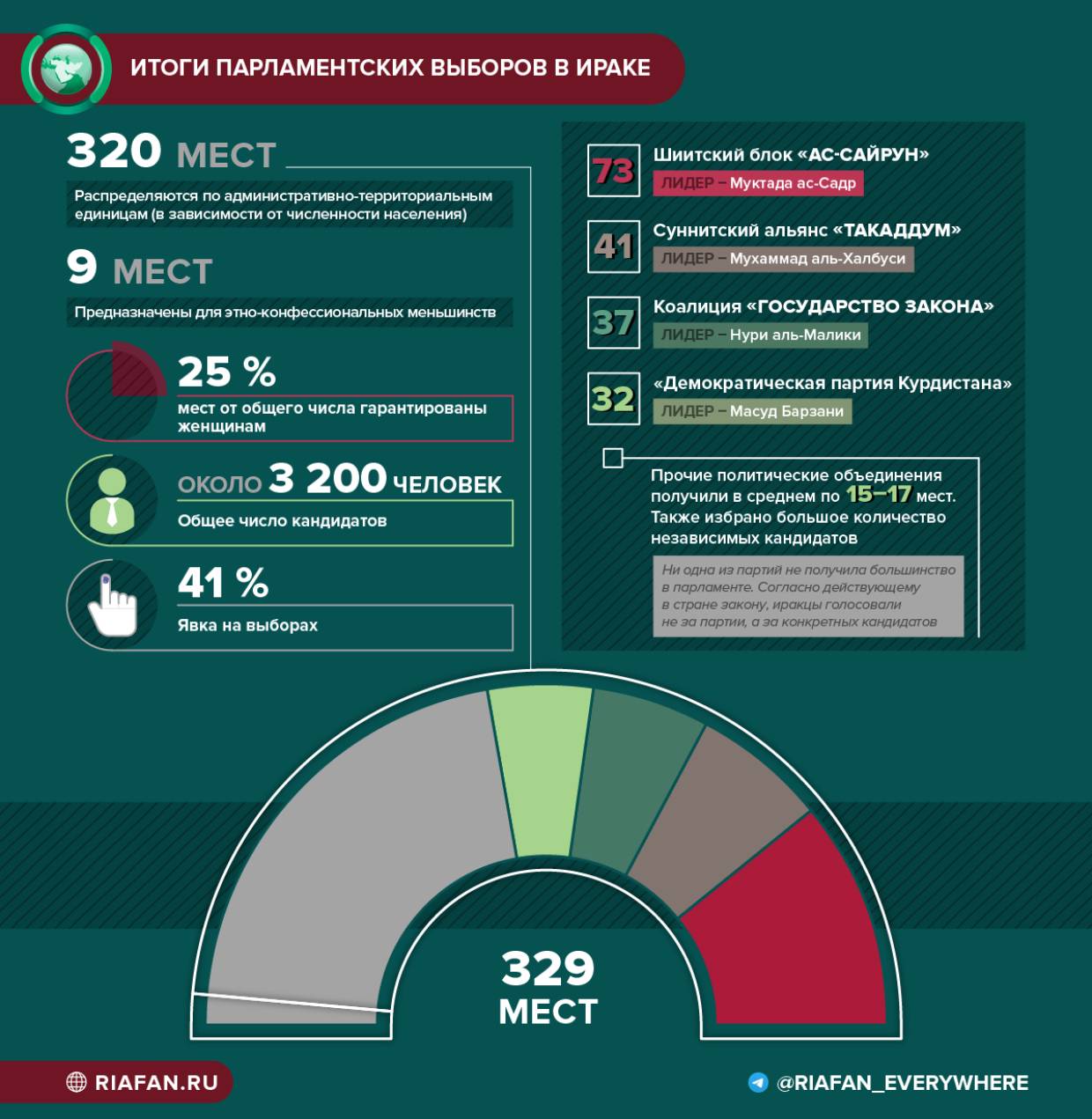 Военный эксперт Борис Рожин представил обзор главных событий 2021 года Весь мир
