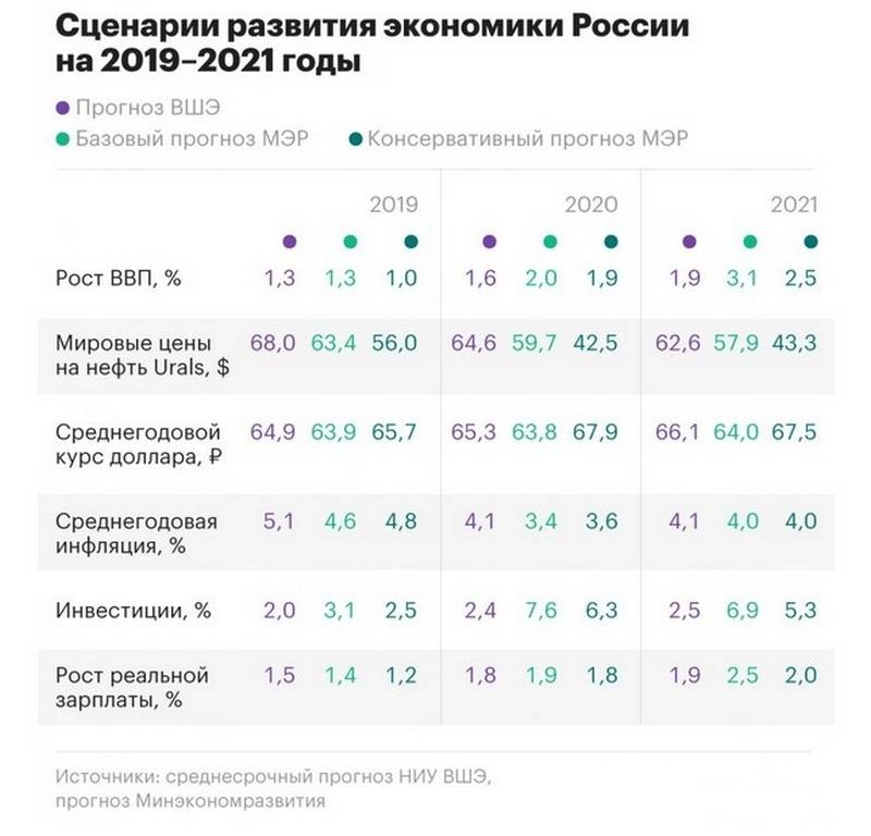 Немецкие СМИ: российская экономика скатывается в кризис