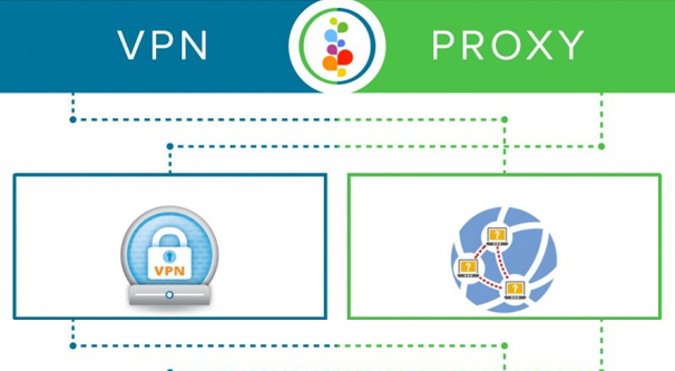 ÐÐ°ÑÑÐ¸Ð½ÐºÐ¸ Ð¿Ð¾ Ð·Ð°Ð¿ÑÐ¾ÑÑ VPN Ð PROXY