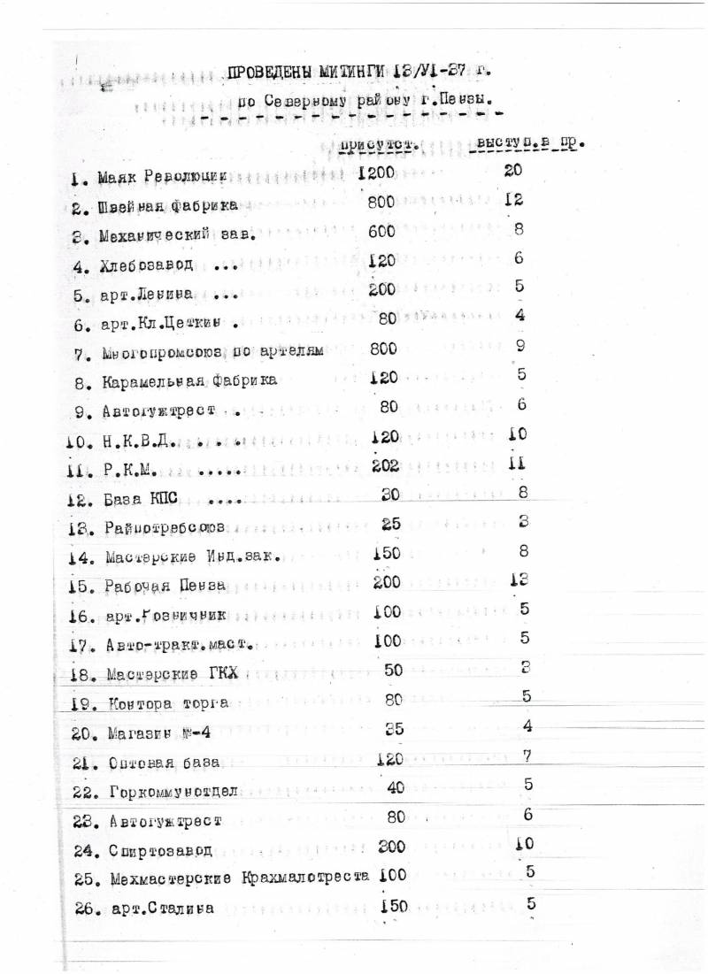 Архивные дела: НКВД о крестьянах и стахановцах документы, можно, совсем, только, очень, потом, всего, интересно, другое, больше, нужно, нашей, разве, сколько, одного, документов, много, людей, колхозников, города