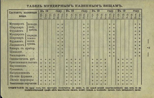 Записная книжка солдата Российской императорской армии Записная книжка солдата Российской императорской армии история