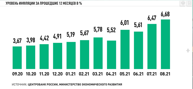 ЧТО, ЭЛЬВИРА, ПОМОГЛО ТЕБЕ ТВОЁ ПОВЫШЕНИЕ СТАВКИ? россия