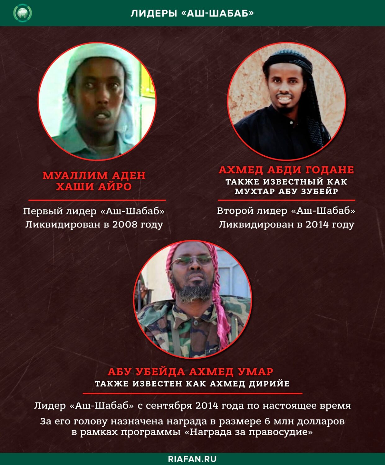 «Аш-Шабаб»: как Сомали оказалось во власти террористической «молодежи»