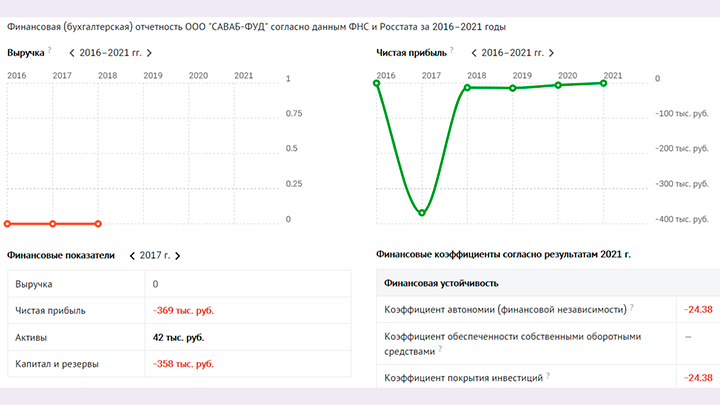 ПОСЛЕДНИЕ НОВОСТИ: 13.11.2023 новости