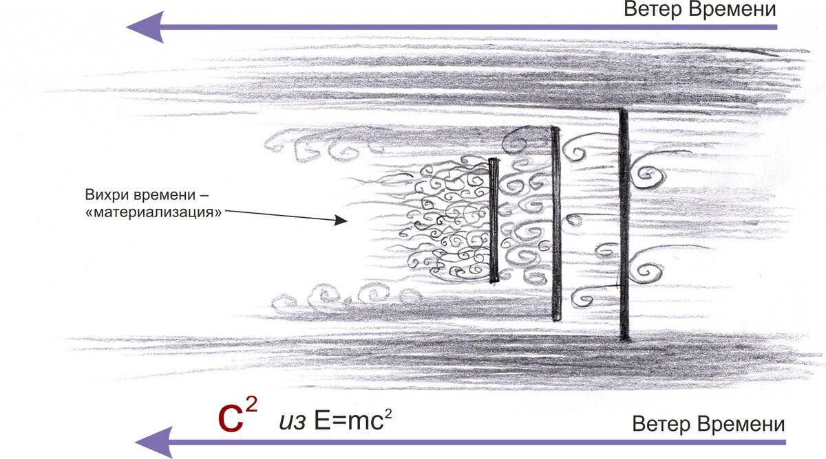 Вид сверху на нашу коллизию с Васей. Чем больше препятствий ветру времени, тем дробней и детальней субстанция, многосложней закономерности.