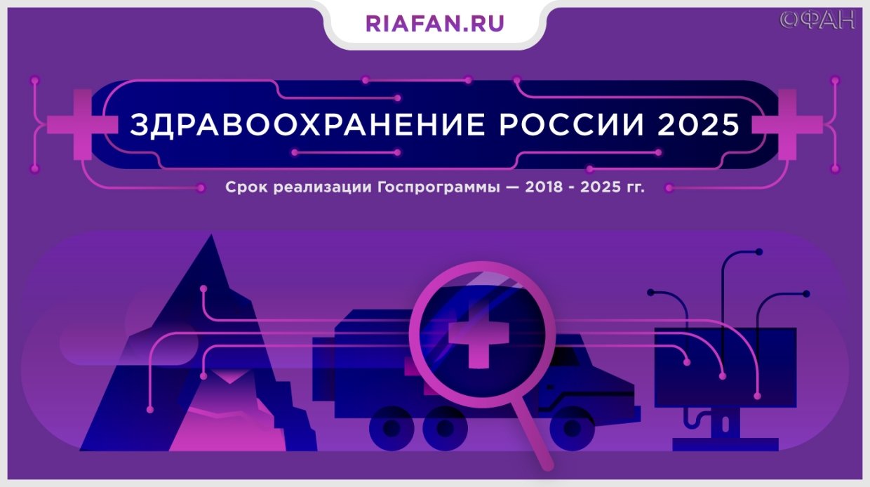 В июле 2025. Планы развития поликлиники до 2025 года. Программа развития здравоохранения РФ до 2025 года. 26 Декабря 2025. Приложение riafan.