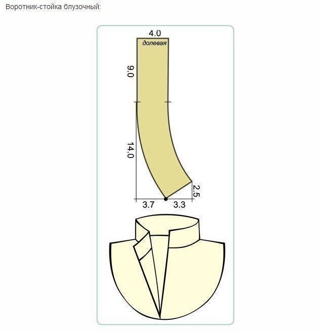 Мастер-класс по моделированию воротников. Мастеркласс, моделированию, воротников      