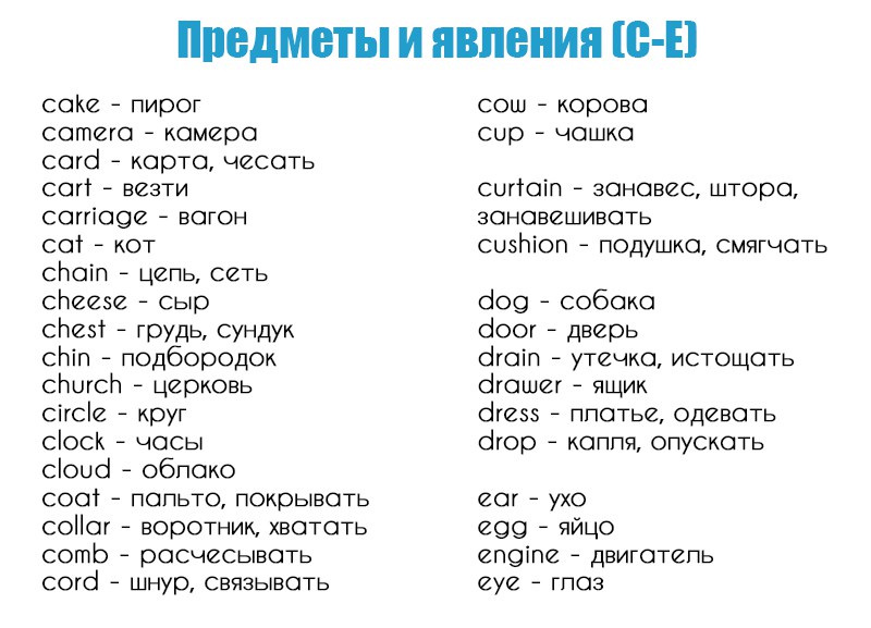 базовый английский 850 слов