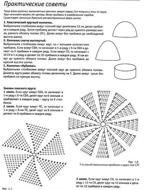 Детская летняя кепка крючком. Схема и описание! вязание,мастер-класс