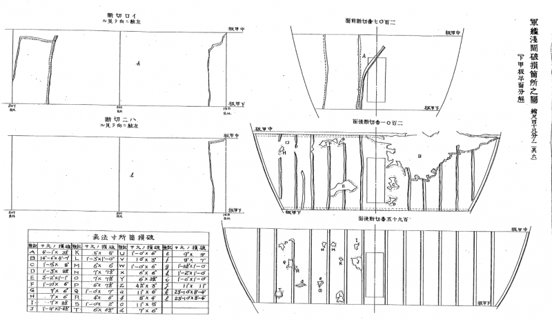 Цусима. Снарядная версия. Там, где нет брони вмф,история