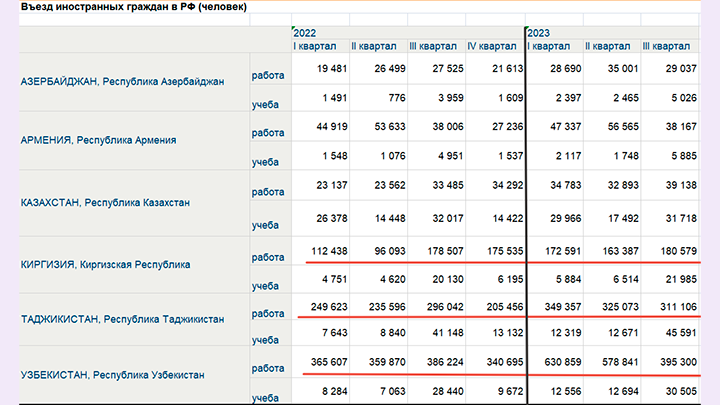 ПОСЛЕДНИЕ НОВОСТИ: 13.11.2023 новости