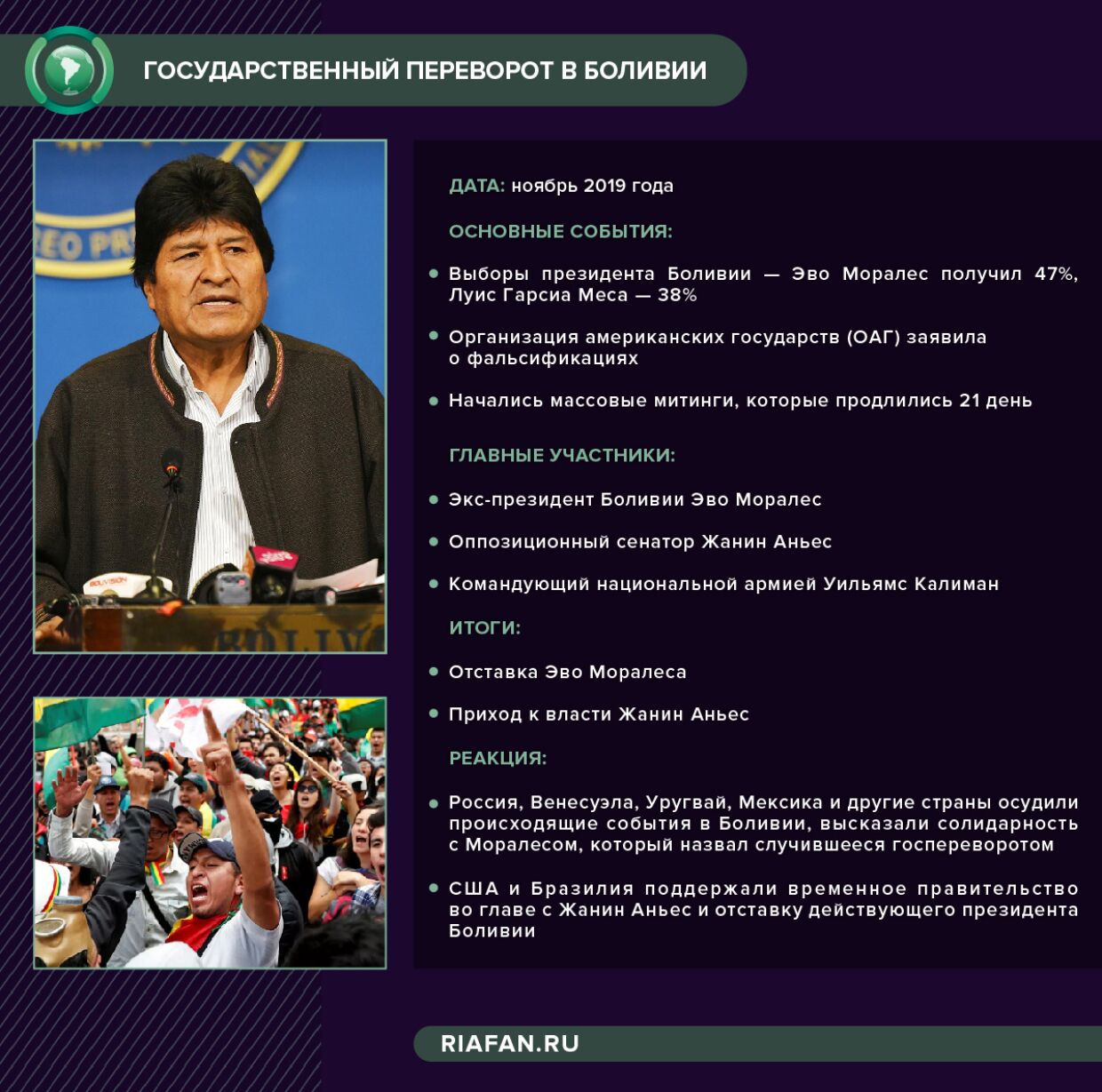 Государственный переворот в Боливии