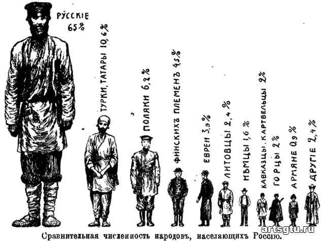 Состав Российской империи