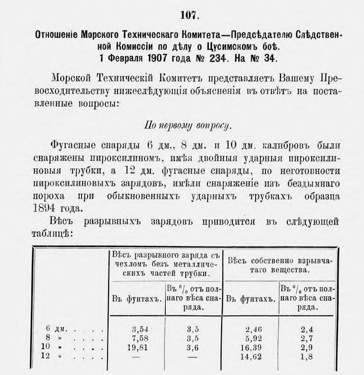 О могуществе русских «облегченных» 305-мм снарядов времен Русско-японской войны О могуществе русских «облегченных» 305-мм снарядов времен Русско-японской войны пироксилина, плотность, пороха, 305мм, снаряды, снаряд, объем, снаряда, 254мм, пироксилин, примерно, масса, плотности, бездымного, снаряде, порох, сухого, снарядах, будет, учетом