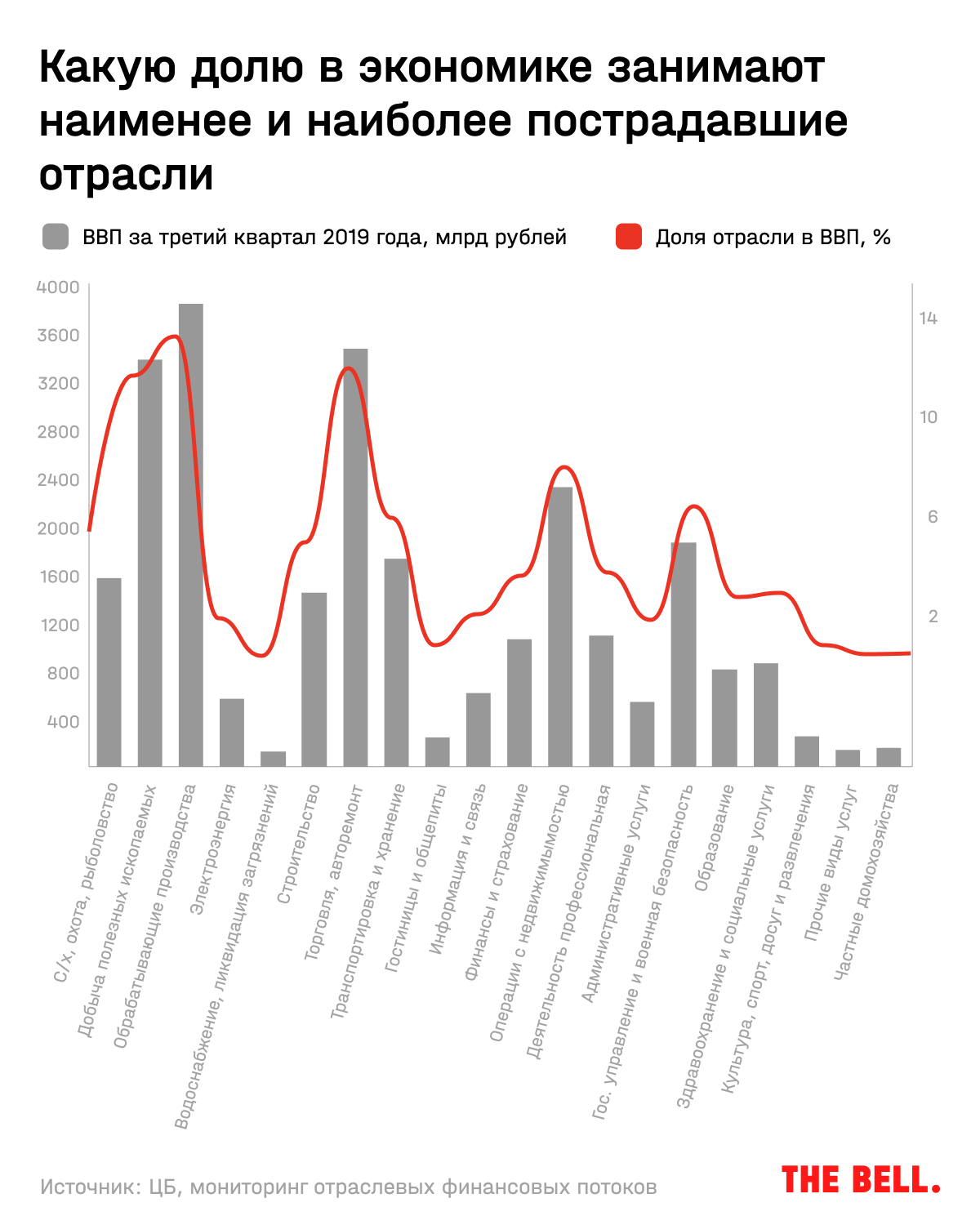 Какие страны больше всего пострадали в период мирового. Статистика пострадавших отраслей 2022. Какие отрасли больше всего пострадают от газового кризиса.