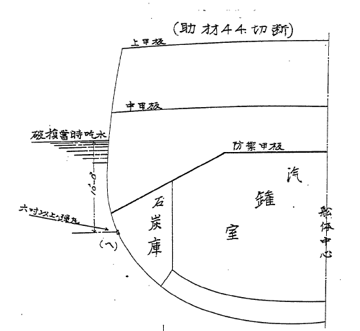 Цусима. Снарядная версия. Там, где нет брони вмф,история