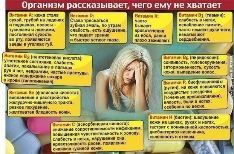 Организм сам скажет, что ему не хватает