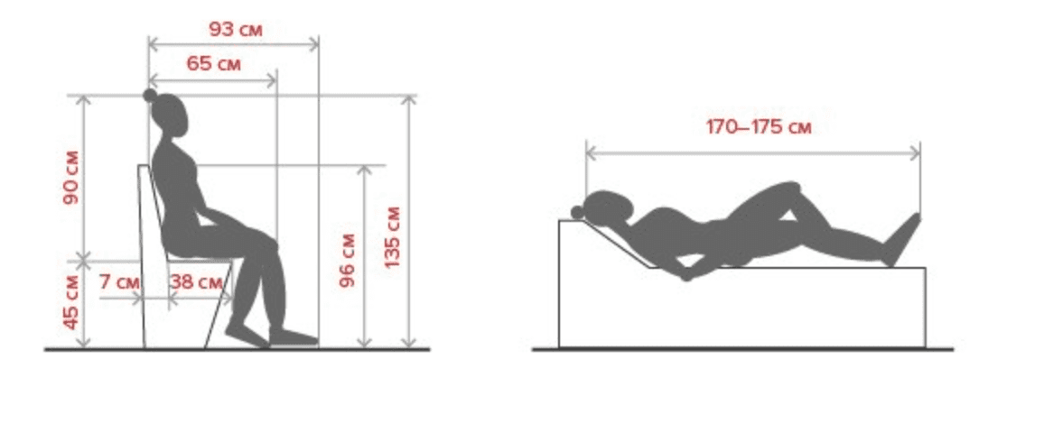Высота сидя. Эргономика дивана. Эргономика гостиной Размеры. Эргономика телевизора. Эргономика кресла в гостиной.