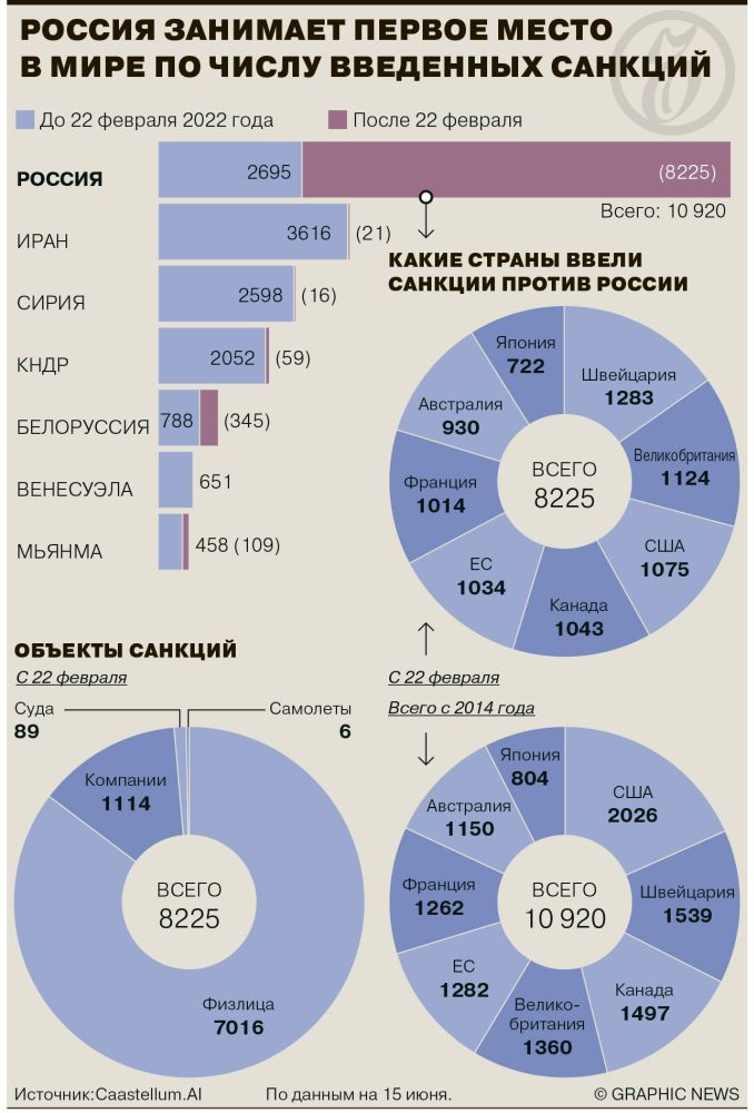 Санкционный гнёт Запада – от заседаний ООН до казахстанских степей геополитика,респ,Башкортостан [5705]