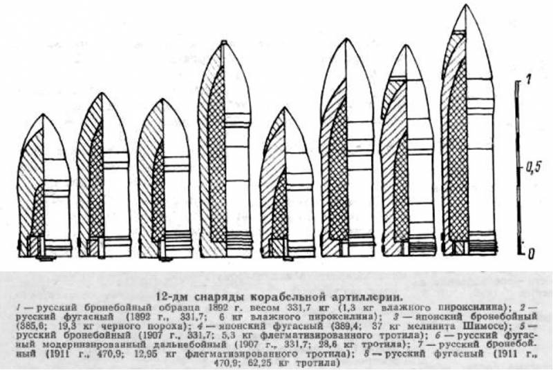 О могуществе русских «облегченных» 305-мм снарядов времен Русско-японской войны О могуществе русских «облегченных» 305-мм снарядов времен Русско-японской войны пироксилина, плотность, пороха, 305мм, снаряды, снаряд, объем, снаряда, 254мм, пироксилин, примерно, масса, плотности, бездымного, снаряде, порох, сухого, снарядах, будет, учетом